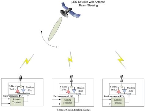 beam-steerable phased-array antenna interrogate passive rfid tags|phased array antenna rfid.